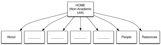 Non-academic sitemap